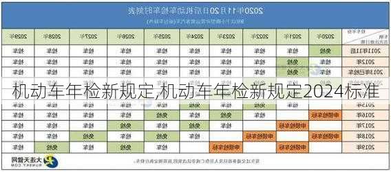 机动车年检新规定,机动车年检新规定2024标准