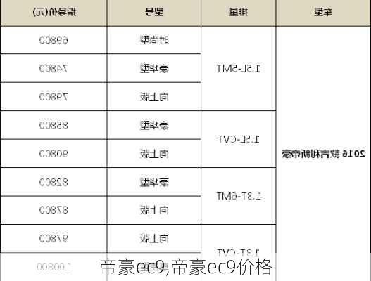 帝豪ec9,帝豪ec9价格