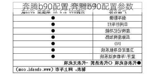 奔腾b90配置,奔腾b90配置参数