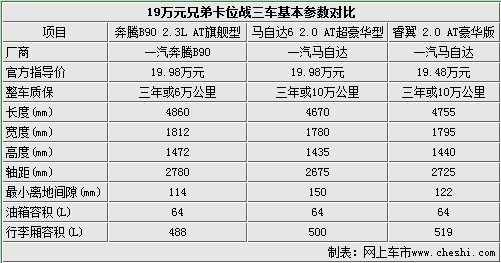 奔腾b90配置,奔腾b90配置参数