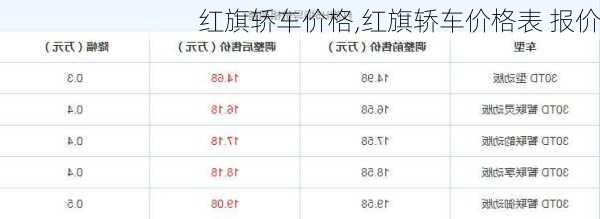 红旗轿车价格,红旗轿车价格表 报价