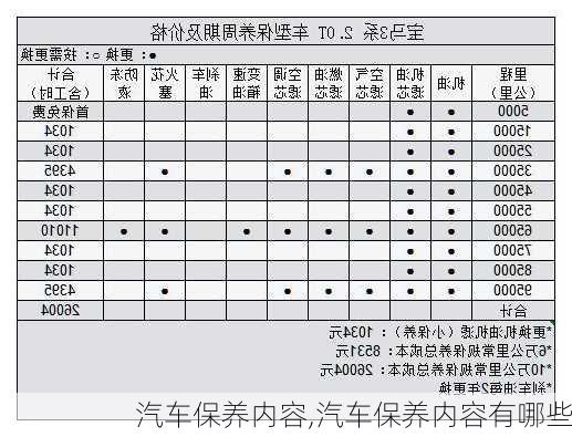 汽车保养内容,汽车保养内容有哪些