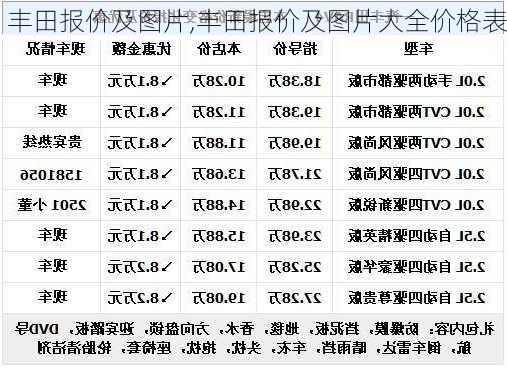 丰田报价及图片,丰田报价及图片大全价格表