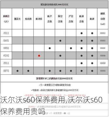 沃尔沃s60保养费用,沃尔沃s60保养费用贵吗