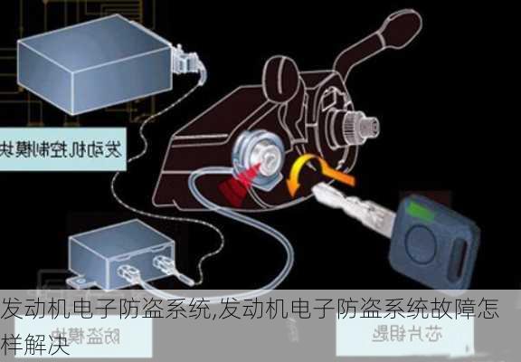 发动机电子防盗系统,发动机电子防盗系统故障怎样解决