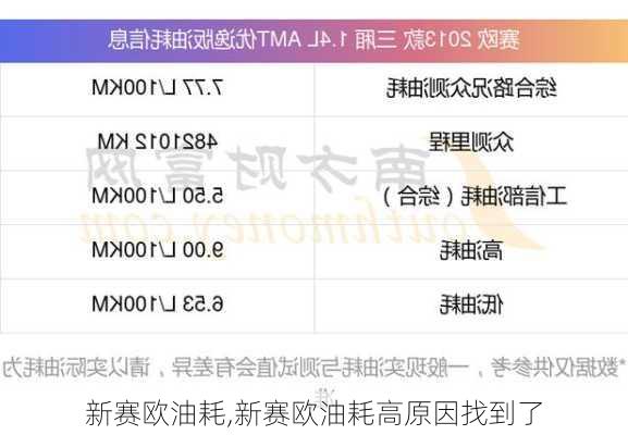 新赛欧油耗,新赛欧油耗高原因找到了