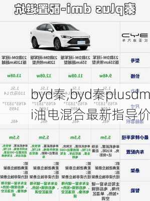 byd秦,byd秦plusdmi油电混合最新指导价