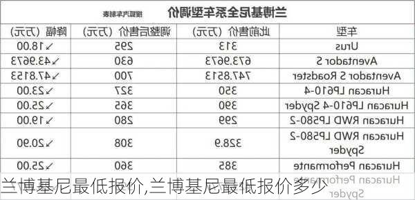 兰博基尼最低报价,兰博基尼最低报价多少