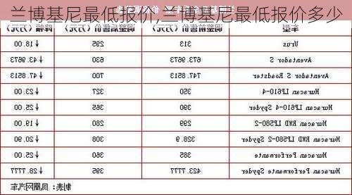 兰博基尼最低报价,兰博基尼最低报价多少