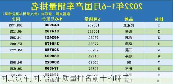 国产汽车,国产汽车质量排名前十的牌子