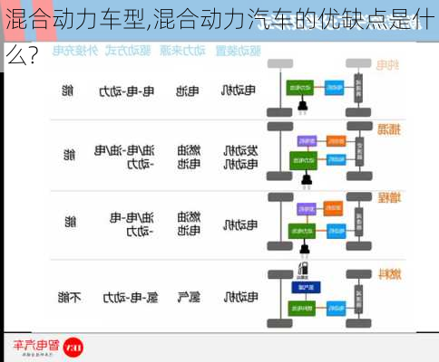 混合动力车型,混合动力汽车的优缺点是什么?