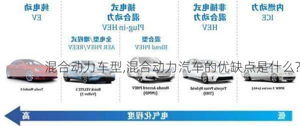 混合动力车型,混合动力汽车的优缺点是什么?