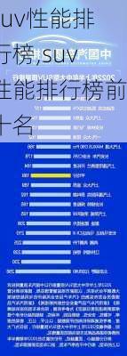 suv性能排行榜,suv性能排行榜前十名