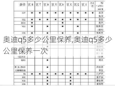 奥迪q5多少公里保养,奥迪q5多少公里保养一次