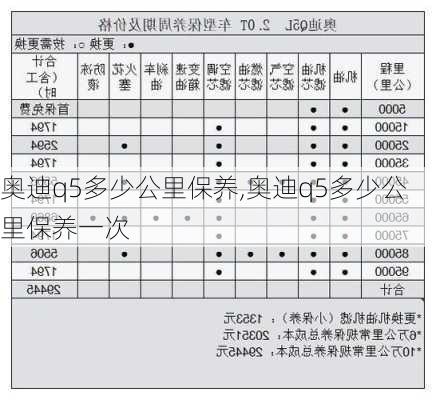 奥迪q5多少公里保养,奥迪q5多少公里保养一次