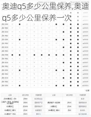 奥迪q5多少公里保养,奥迪q5多少公里保养一次