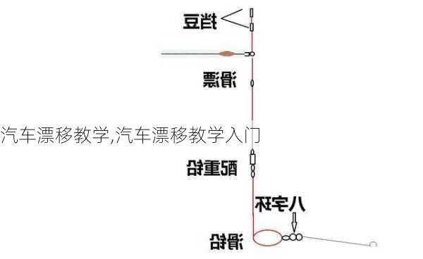 汽车漂移教学,汽车漂移教学入门