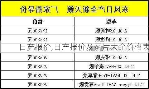 日产报价,日产报价及图片大全价格表