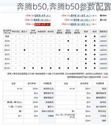 奔腾b50,奔腾b50参数配置