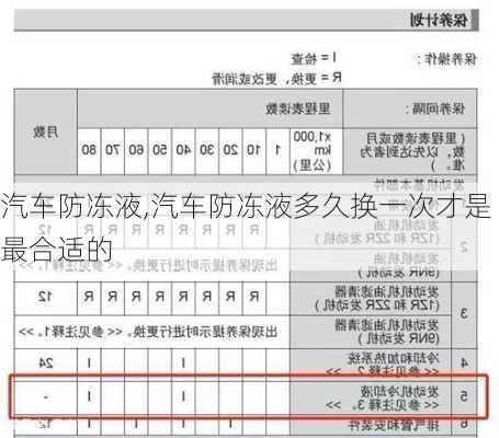 汽车防冻液,汽车防冻液多久换一次才是最合适的