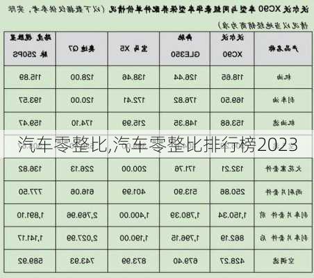 汽车零整比,汽车零整比排行榜2023