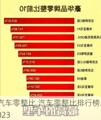 汽车零整比,汽车零整比排行榜2023