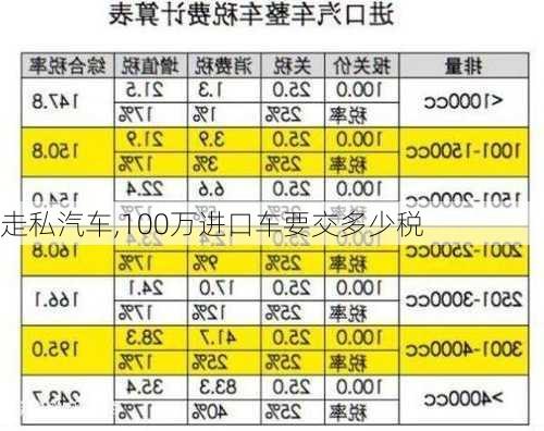 走私汽车,100万进口车要交多少税