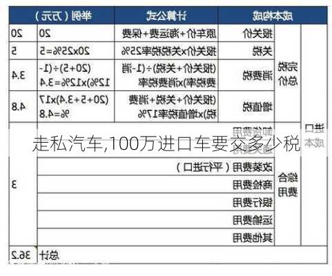 走私汽车,100万进口车要交多少税