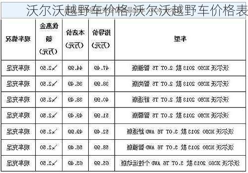 沃尔沃越野车价格,沃尔沃越野车价格表