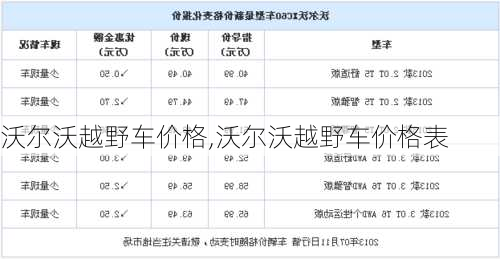 沃尔沃越野车价格,沃尔沃越野车价格表