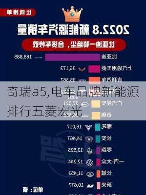 奇瑞a5,电车品牌新能源排行五菱宏光