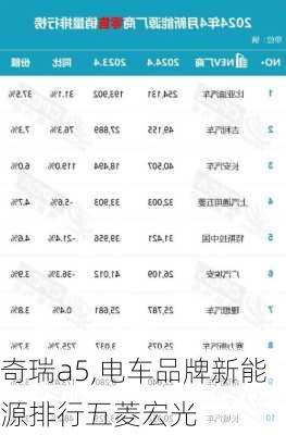 奇瑞a5,电车品牌新能源排行五菱宏光