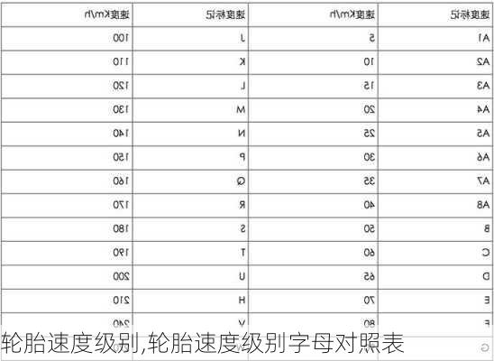 轮胎速度级别,轮胎速度级别字母对照表