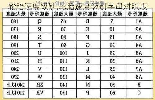 轮胎速度级别,轮胎速度级别字母对照表