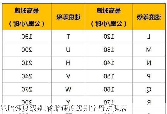 轮胎速度级别,轮胎速度级别字母对照表