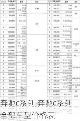 奔驰c系列,奔驰c系列全部车型价格表