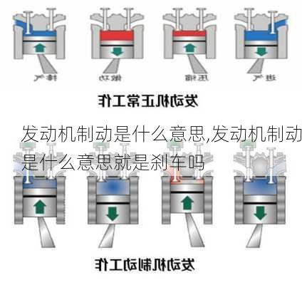 发动机制动是什么意思,发动机制动是什么意思就是刹车吗