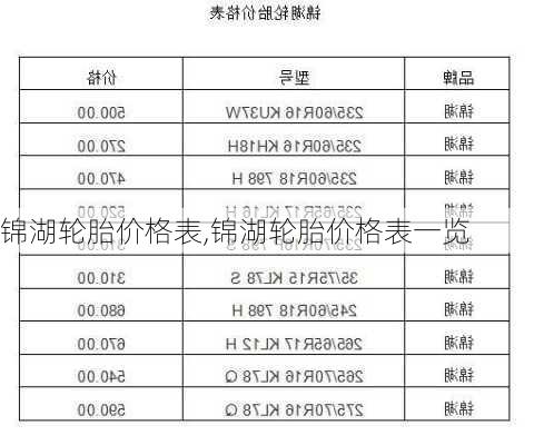 锦湖轮胎价格表,锦湖轮胎价格表一览