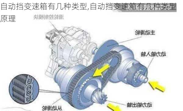 自动挡变速箱有几种类型,自动挡变速箱有几种类型原理