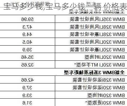 宝马多少钱,宝马多少钱一辆 价格表