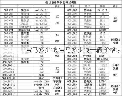 宝马多少钱,宝马多少钱一辆 价格表