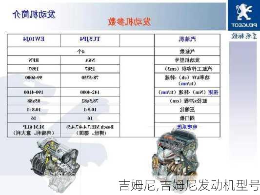 吉姆尼,吉姆尼发动机型号