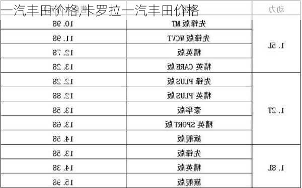 一汽丰田价格,卡罗拉一汽丰田价格