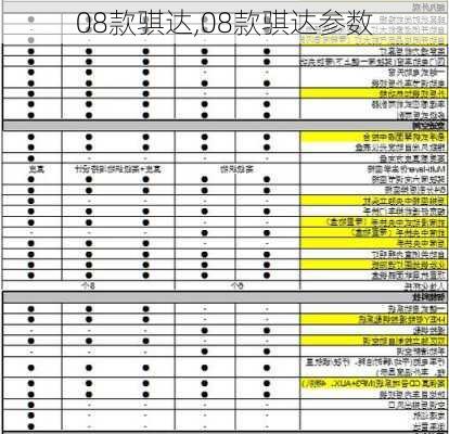 08款骐达,08款骐达参数