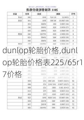 dunlop轮胎价格,dunlop轮胎价格表225/65r17价格