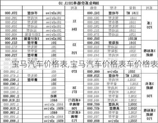 宝马汽车价格表,宝马汽车价格表车价格表