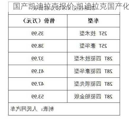 国产凯迪拉克报价,凯迪拉克国产化