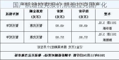 国产凯迪拉克报价,凯迪拉克国产化