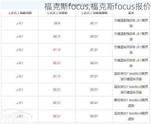 福克斯focus,福克斯focus报价