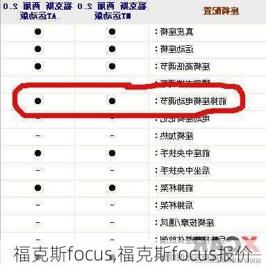 福克斯focus,福克斯focus报价